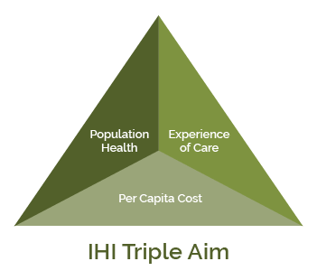 IHI Triple Aim